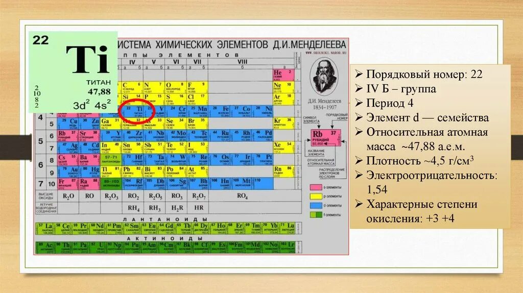 Порядковый номер химического элемента равен ответ. 4 Группа химических элементов. Порядковый номер элемента. Порядковый номер группа и период элементов. Период и группа.