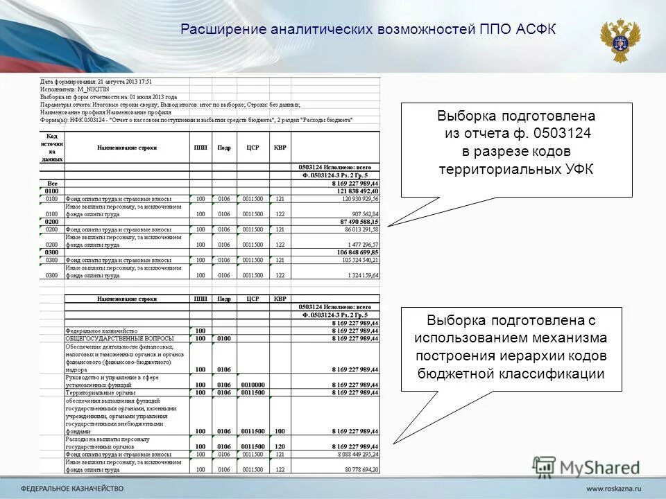 асфк программа. книга казначейство. аналитические коды казначейство. аналитические коды казначейство. аналитические коды казначейство.