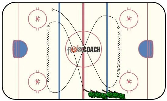 Упражнения для вратаря в хоккее. План тренировок хоккеистов. Хоккейные тренировки на льду схемы. Техника игры в хоккей. Силовые упражнения для хоккеистов.