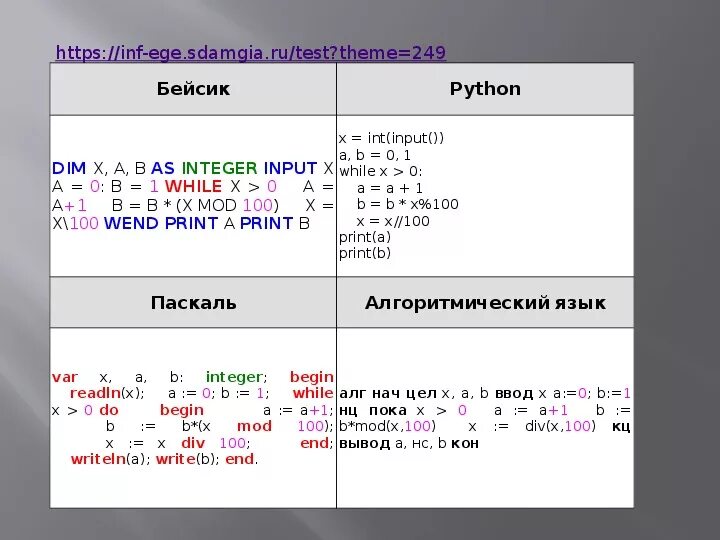 Mod в питоне как записать. Mod и div в питоне. Функция Mod в питоне. Как обозначается Mod в питоне.