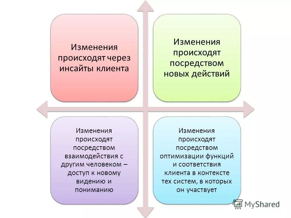 Программы произошли изменения. Сертификат что это и какие бывают виды. Мутационное тестирование. Что влияет на изменения, происходящие в организациях?. Управление изменениями уровни изменений.