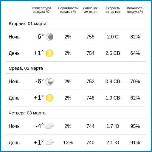 Прогноз погоды в калуге на месяц 2025. Погода в калуге. погода сегодня калуга аом. погода в калуге на месяц. пагөда на 10 дней калуга.