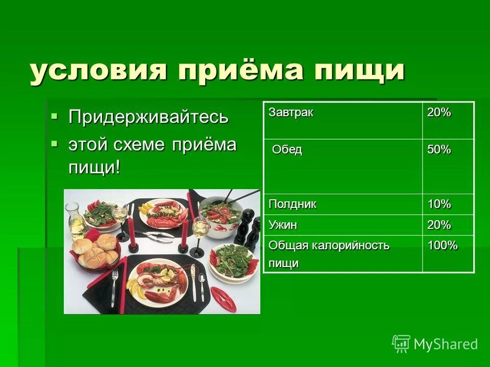 Завтрак обед ужин проценты. Режим завтрака обеда ужина. Приемы пищи завтрак обед ужин. Распорядок правильного питания. Прием пищи обед.