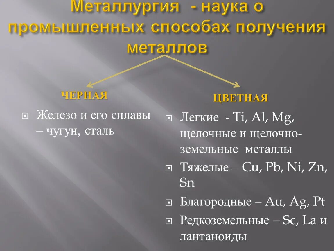 Способы получения щелочноземельных металлов. Сплавы щелочных и щелочноземельных металлов. земельные металлы и тяжелые. железо и его сплавы. чугун формула сплава.