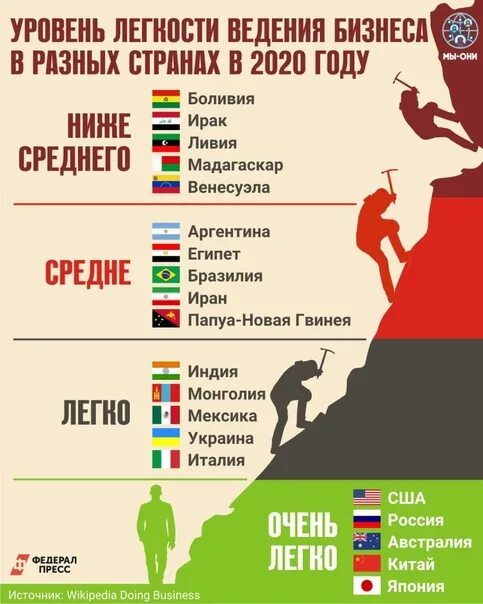 Лучшие страны для ведения бизнеса. Бизнесмен. В какой стране проще всего открыть бизнес. В какой стране открыть бизнес. В какой стране открыть бизнес.