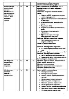 Производственная практика пм 04