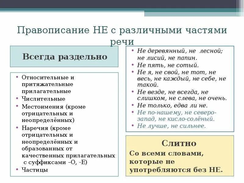 Правописание не с частями речи упражнение. Частица не с разными частями речи. Правописание служебных частей речи. Правописание частицы не с разными частями речи таблица. Слитное и раздельное написание частицы не с разными частями речи.