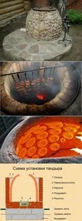 Как сделать домашний тандыр своими руками