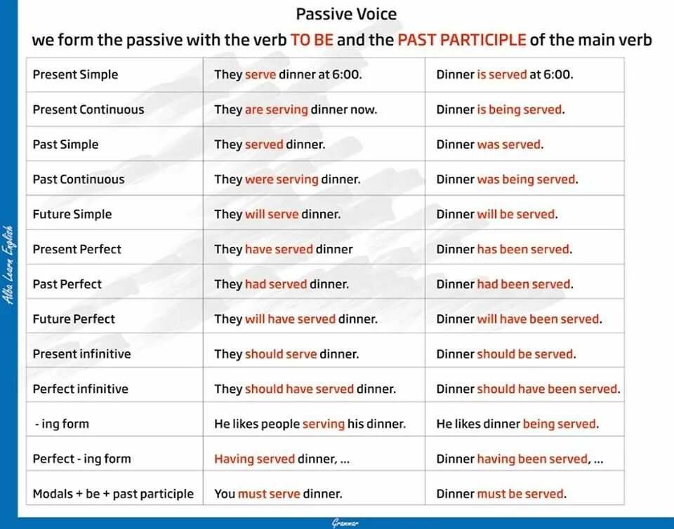 Перевести активные предложения в пассивные. Страдательный залог Passive Voice. Шпаргалка пассивный залог английский. Пассивный залог в английском таблица. Англ яз пассивный залог таблица.