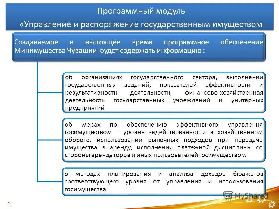 Распоряжение муниципальным имуществом. Порядок распоряжения муниципальной собственностью. Государственная собственность на которые не разграничена. Г распоряжение государственной собственностью. Распоряжение землей.