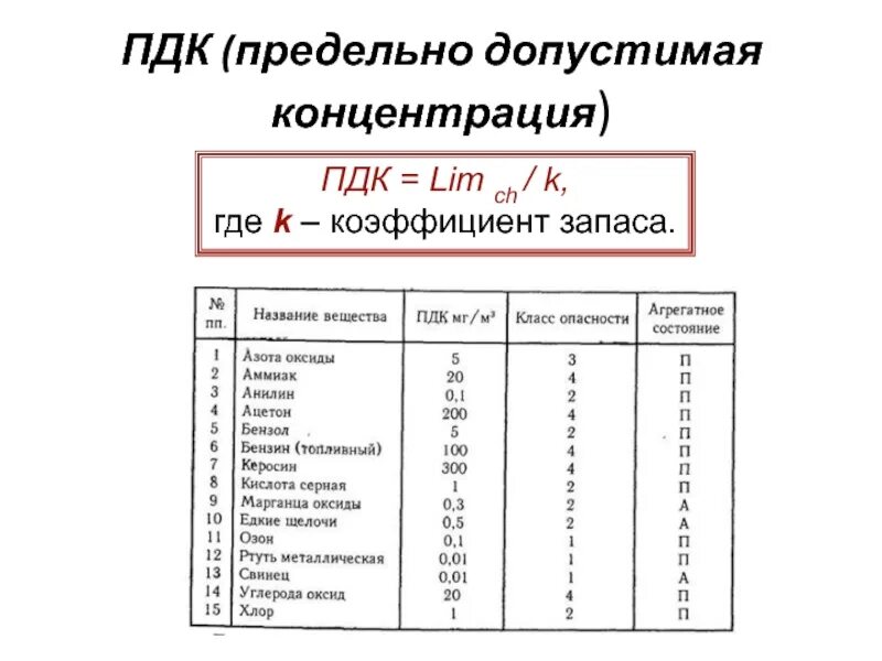 Сколько пдк. ПДК вредных веществ в воздухе рабочей зоны формула. Формула ПДК вредных веществ. Предельно допустимая концентрация. ПДК формула.