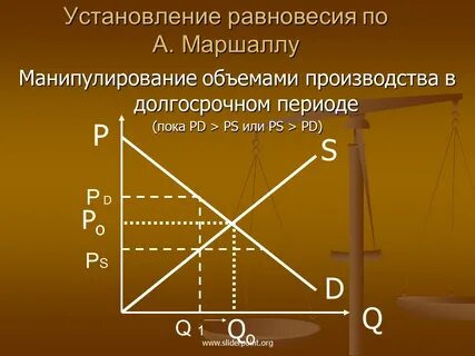 Механизм установления