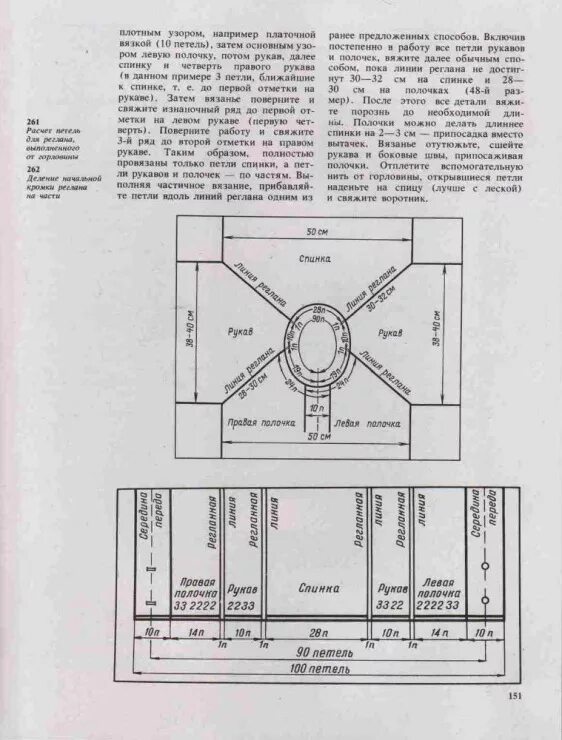 Как правильно рассчитать реглан. Реглан сверху спицами для детей расчет петель. расчет горловины реглан сверху спицами. вязать реглан сверху спицами расчет петель %. расчет петель для горловины спицами реглан сверху.
