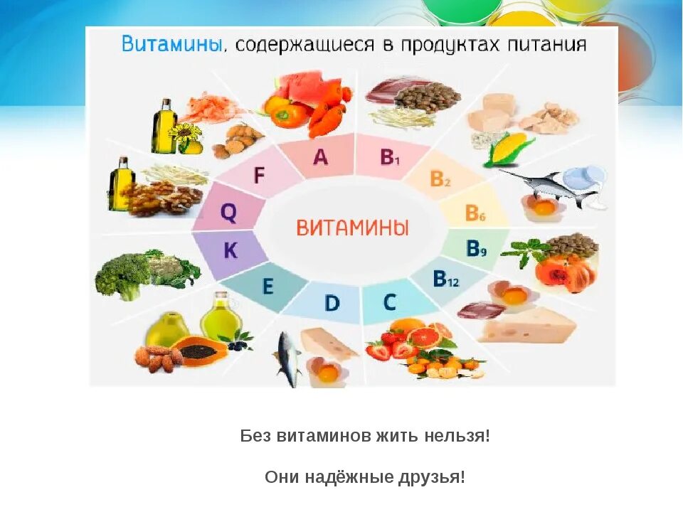 Витамины примеры продуктов. Витамины в продуктах. Витамин в продуктах типаеия?. Что такое витамины. Витамин d продукты.