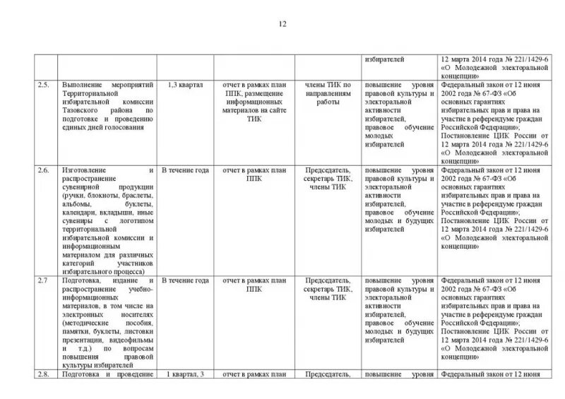 Мероприятие по повышению правовой культуры избирателей. Правовая культура молодого избирателя. Мероприятия по повышению правовой культуры избирателей. Мероприятие по повышению правовой культуры избирателей. Правовая культура молодого избирателя.