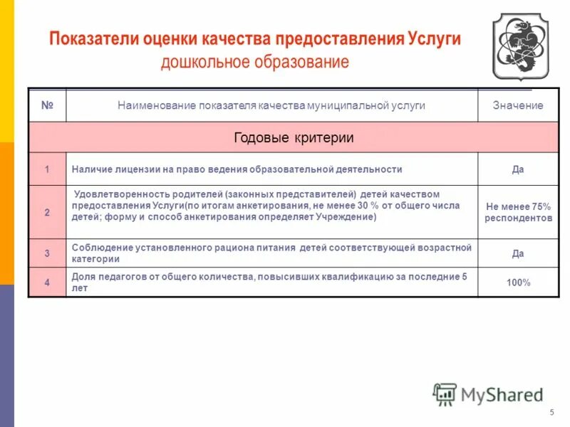 Полное и сокращенное название организации. Анкета оценка качества предоставляемых услуг образования. Перечень платных дополнительных образовательных услуг. Наименование предоставляемых услуг. Жемчужина предгорья мостовской беседки.