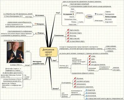 Диаграмма неверная