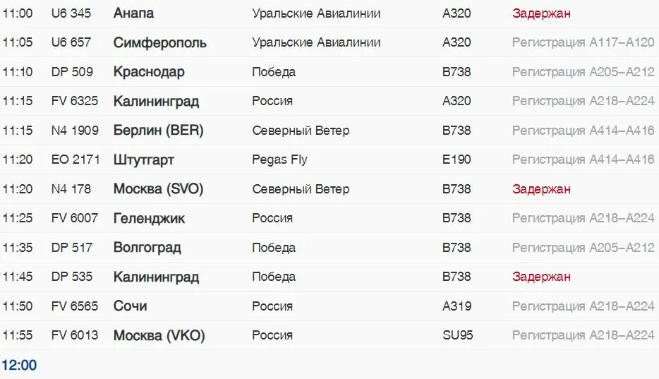 Уральские авиалинии табло рейсов. Уральские авиалинии Пулково. Уральские авиалинии задержки рейсов сентябрь.
