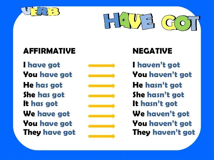 Have about. Have got has got. have got has got negative. грамматика have got has got. have got has got for kids правило.