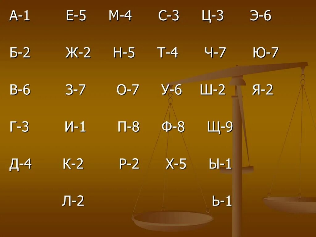 3ц 3/5. Проект удивительный мир чисел. 5ц3с. Ц3-5-1-1.