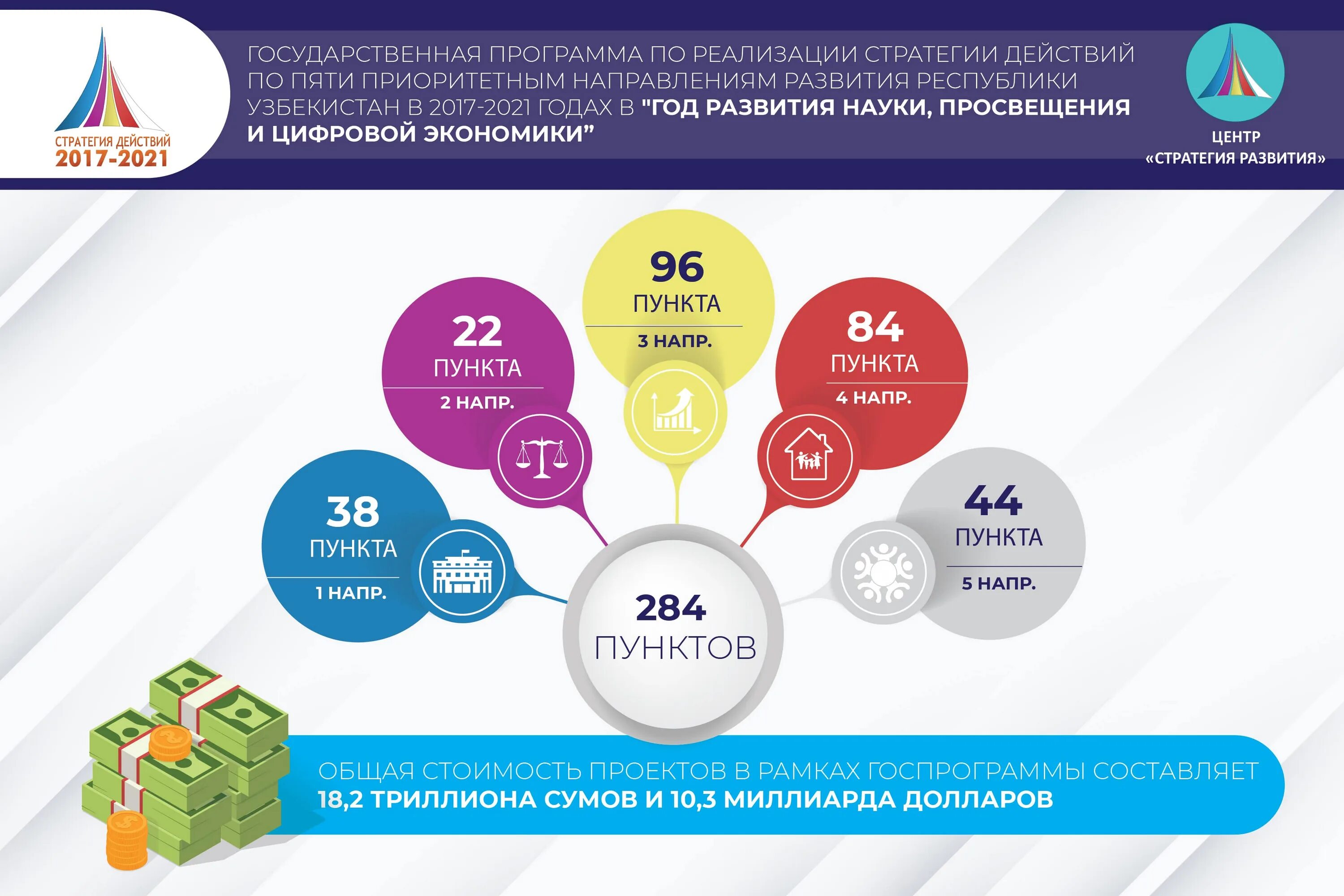 Стратегии развития 2018. Стратегия 2017 2021. Ҳаракатлар стратегияси 2017-2021 инфографика. Стратегия Узбекистана 2017-2021. 2017-2021.