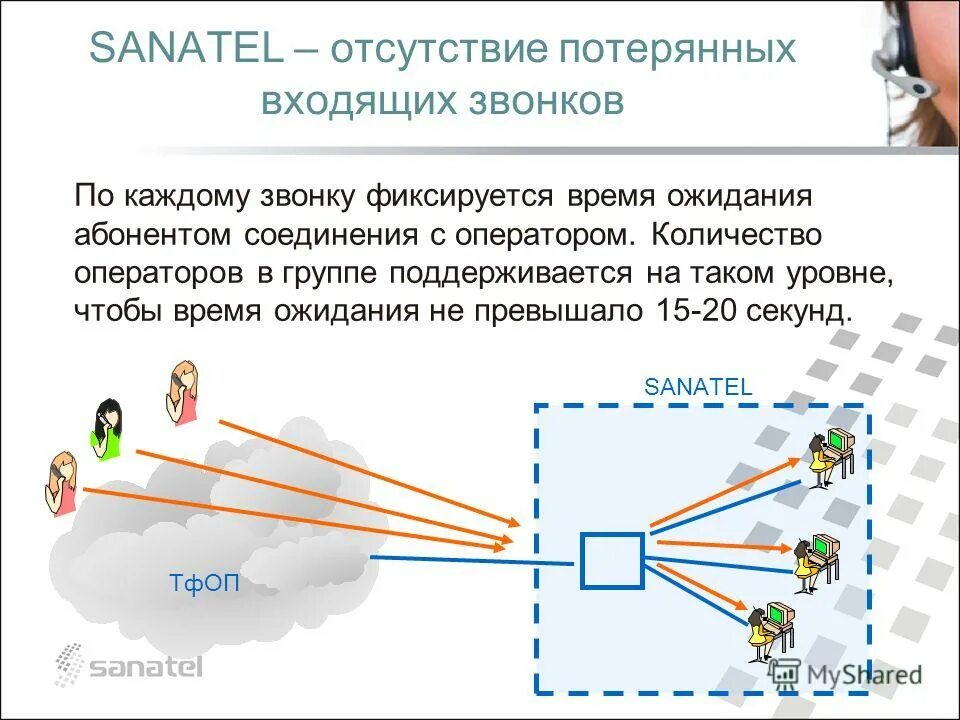 Производится соединение с оператором