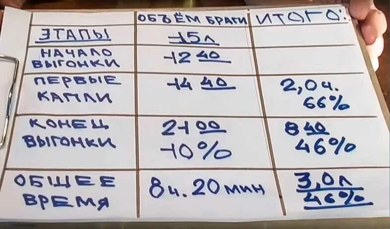 Самогон 60 градусов. Ежедневник самогонщика. Дневник самогонщика. Блокнот самогонщика. Записная книжка самогонщика.