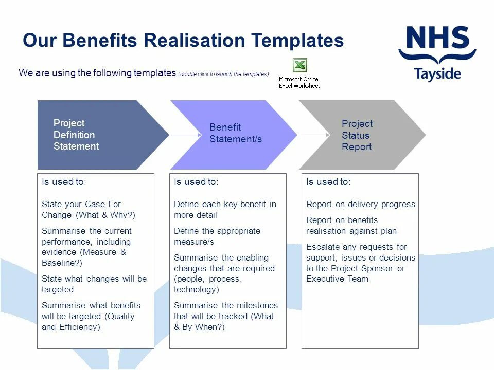 Benefit realization bf. Benefits realization. Выгода benefit. Benefit Statement. Benefit5approve assignmentparams twoprevyearsinsurers