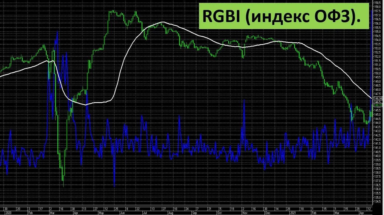 RGBI индекс. ОФЗ RGBI. RGBI индекс график. Котировки CDS.