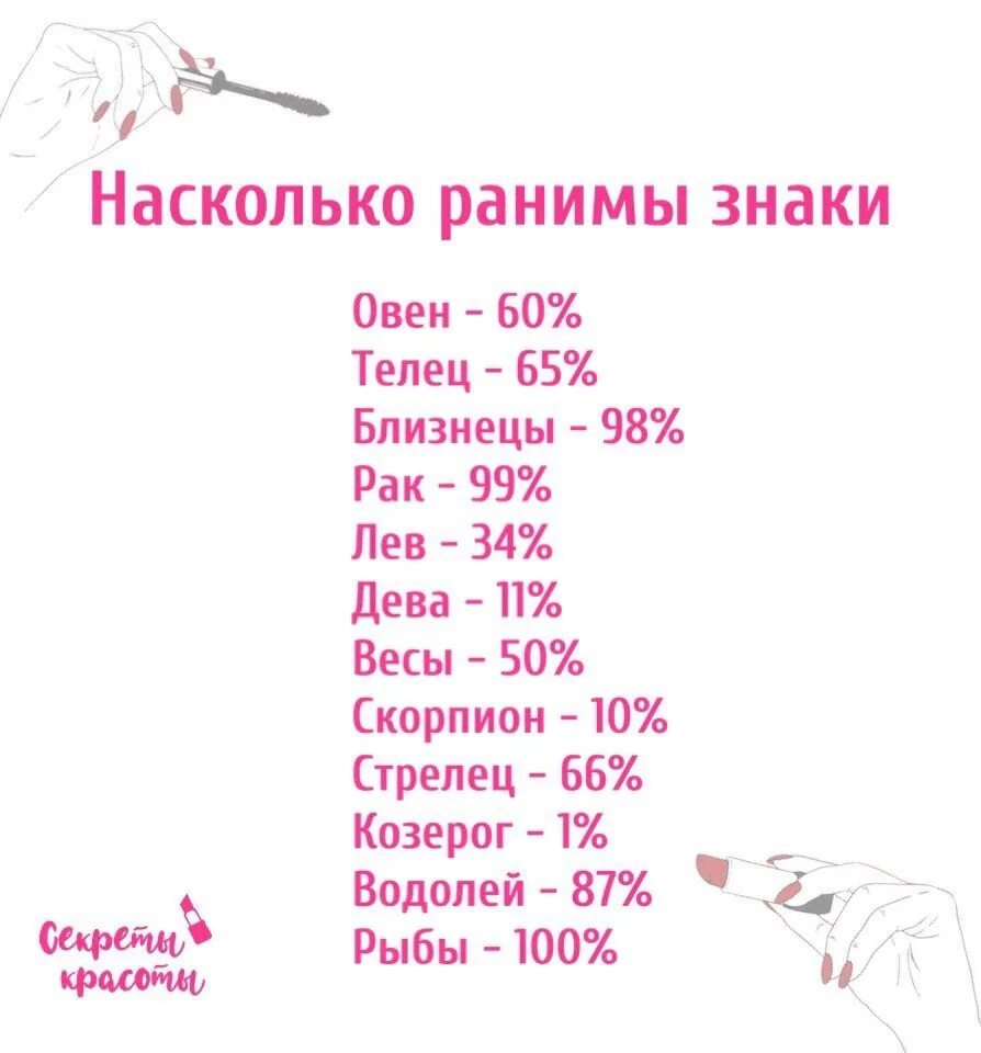 Насколько хорош ваш. Самый ранимый знак зодиака. Какие знаки зодиака самые ранимые. Самые самые знаки зодиака. Самые самые знаки.