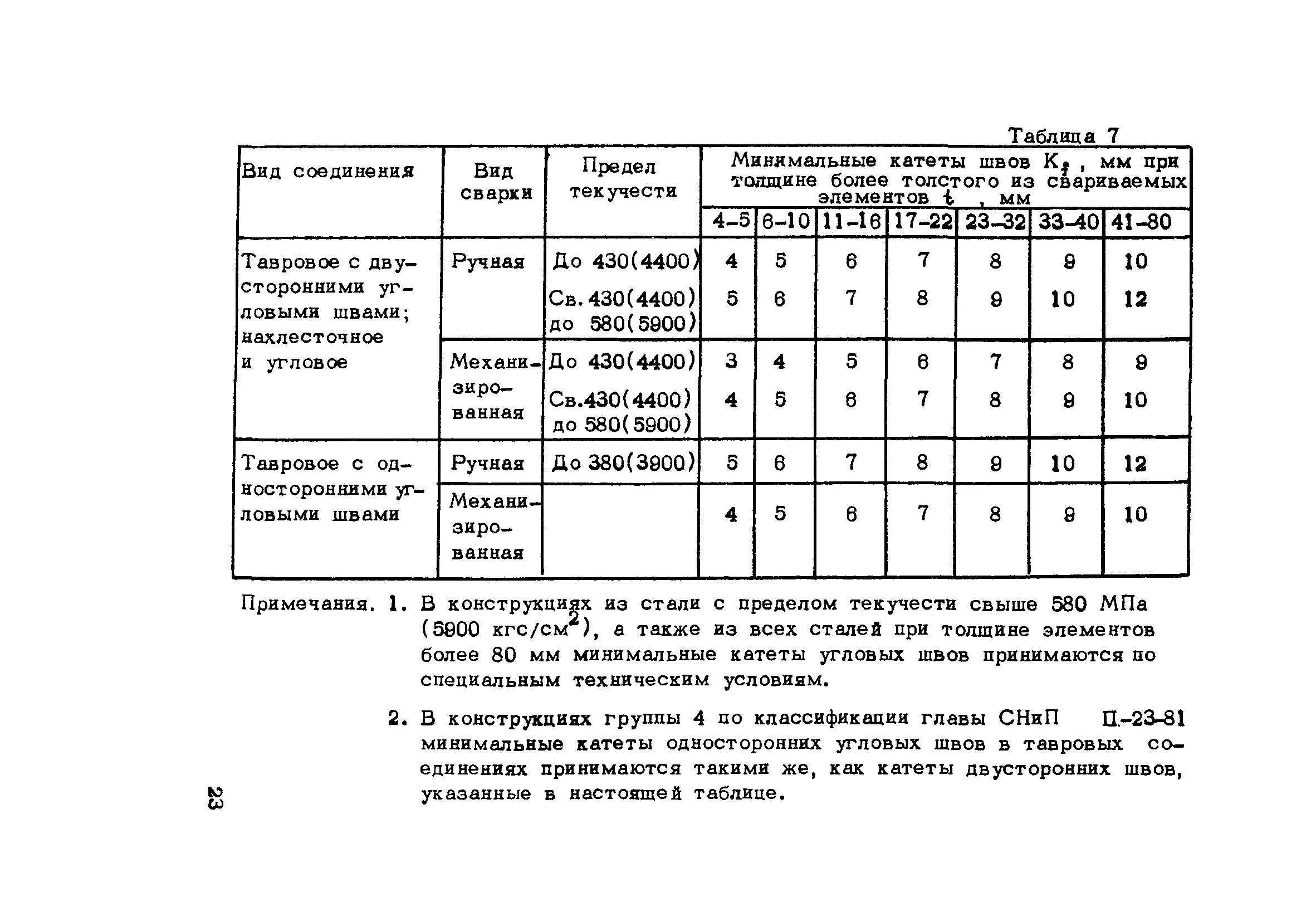 Катет таврового соединения. Катет сварного шва таблица. Катет сварочного шва таблица. Таблица минимальных катетов сварных швов. Катеты сварки таблица.