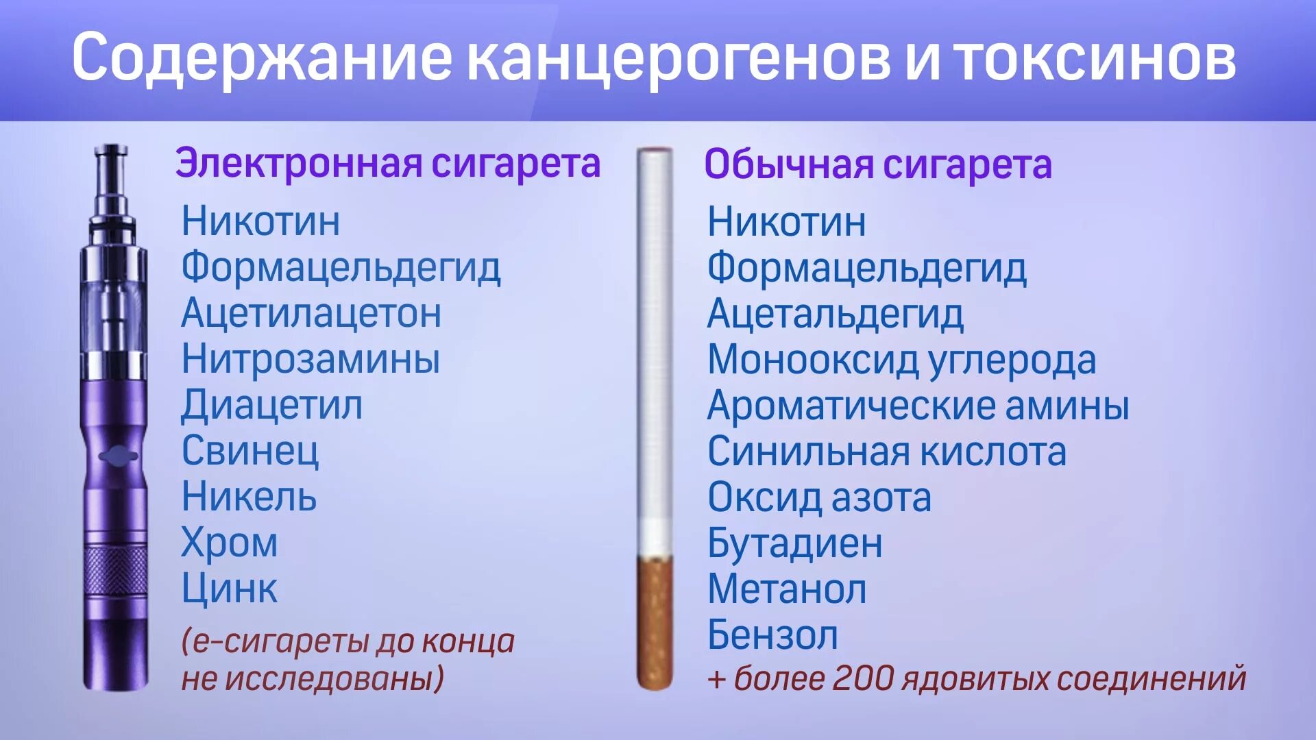Содержание па