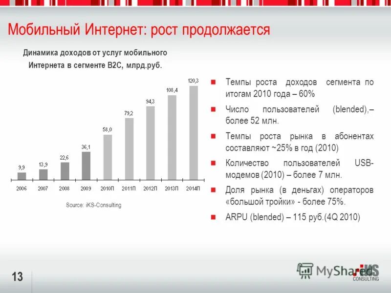 Мобильный интернет ростов. Темп роста рынка. Рост интернет торговли. Рост интернета. Данные о росте количества пользователей.