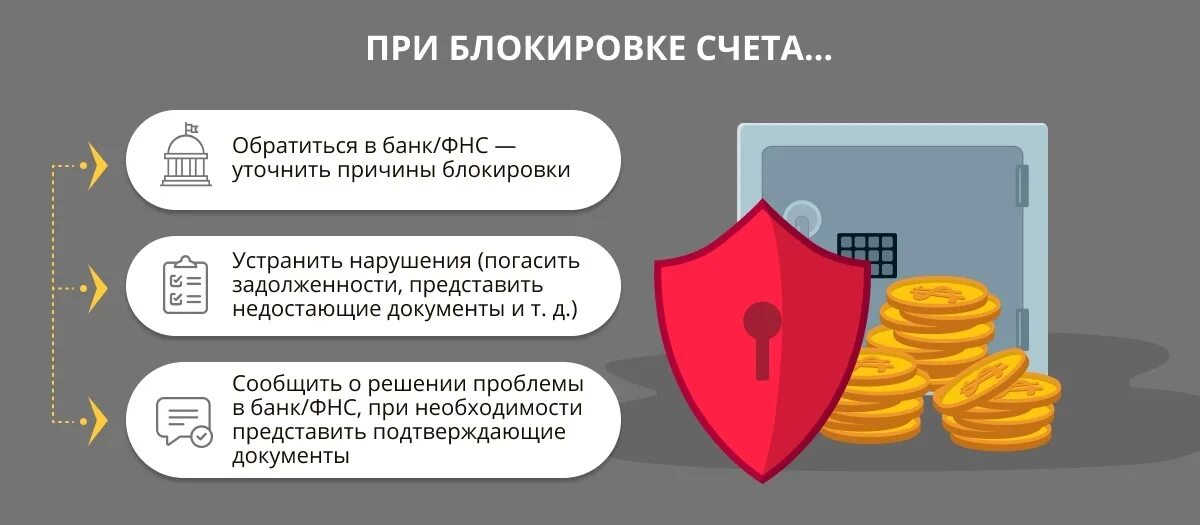 Продавать ли заблокированные активы. Разблокировка расчетного счета. Блокировка расчетного счета. Расчетный счет заблокирован. Блокировка операций по счетам.