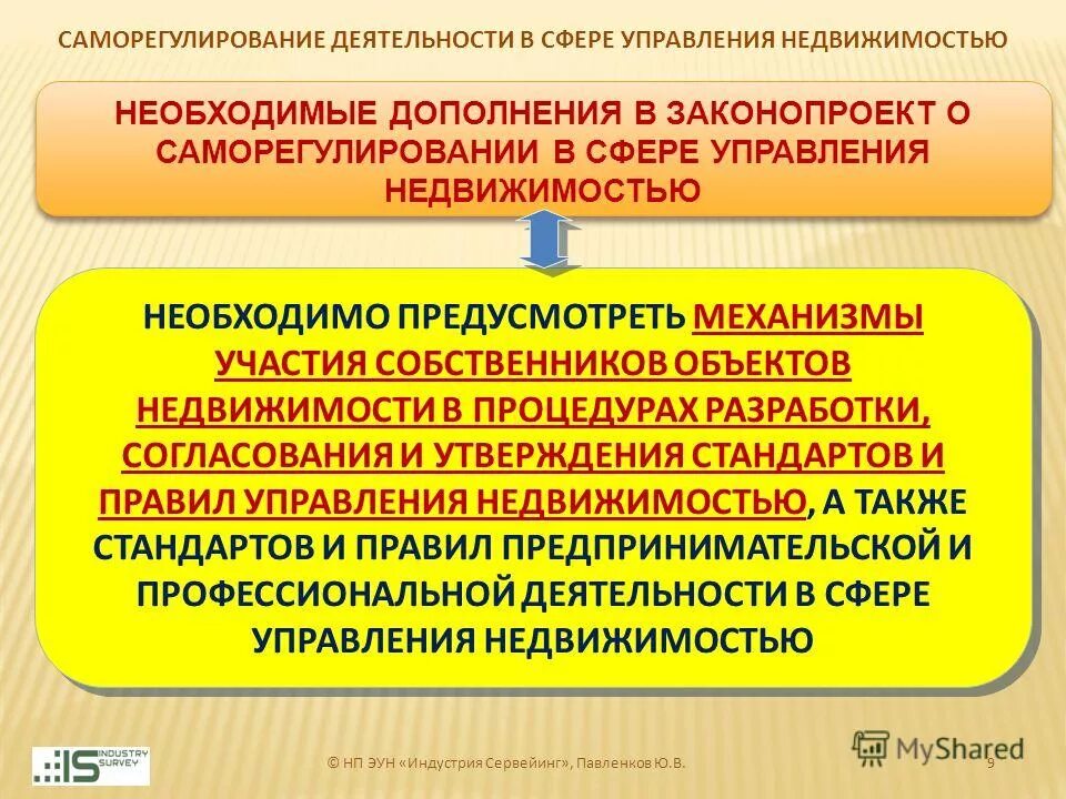 Принципы управления недвижимостью. Управление недвижимостью схема. Структура управляющей компании коммерческой недвижимостью схема. Формы управления недвижимостью. 1с аренда и управление недвижимостью.