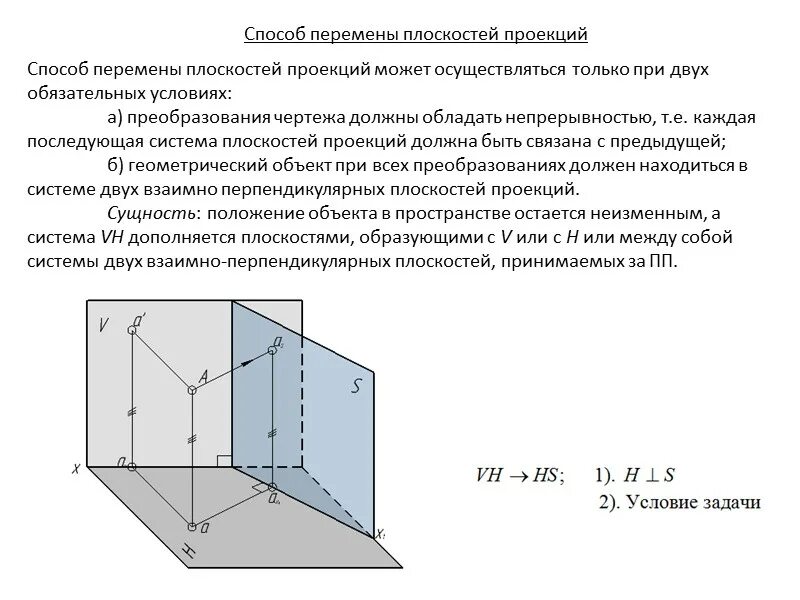Основные способы преобразования