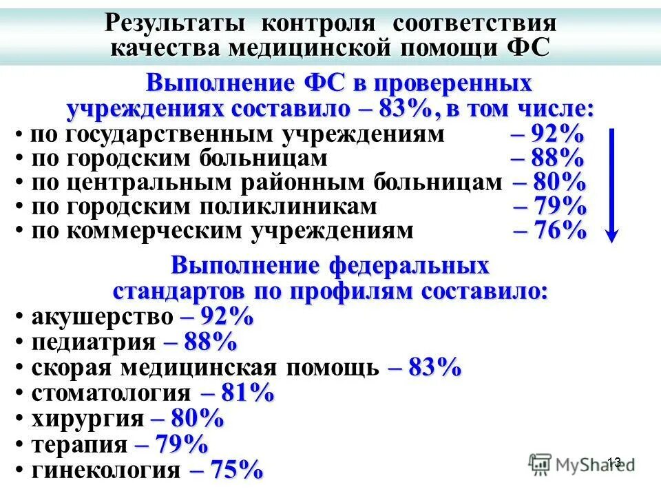 Контроль соответствия. Контроль соответствия