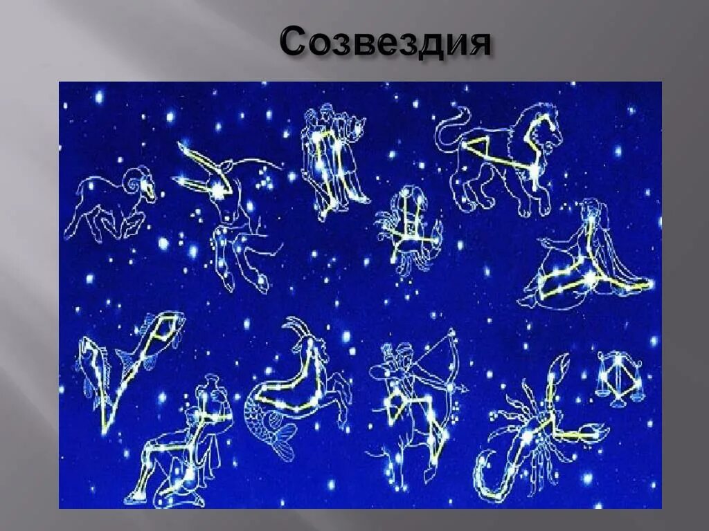 Созвездия над нами текст. Созвездия. Созвездия на небе. Созвездие рисунок. Самые известные созвездия для детей.