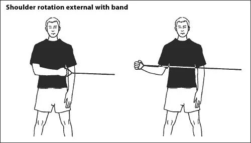 Упражнения для ротаторной манжеты плечевого сустава. Ротаторы плеча упражнения. Ротация плеча упражнение. Упражнения вращающие плечо наружу. Через какое плечо нужно