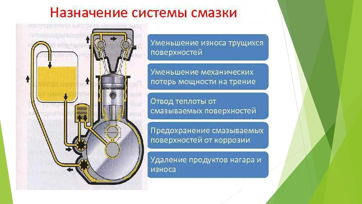 Системы двс. Смазочная система двигателя. Назначение системы смазки двигателя. Обслуживание системы смазки. Техническое обслуживание системы смазки.