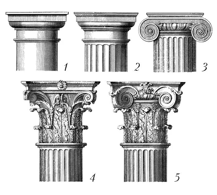 Ионический коринфский ордера. Дорический ионический Коринфский Тосканский и композитный ордера. Колонны Коринфского ордера ионический дорический Коринфский. Римско дорический ордер Капитель. Капитель колонны дорического ордера.