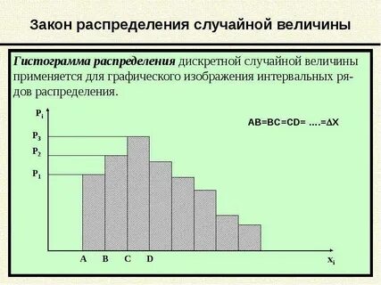 График закона распределения дискретной случайной величины