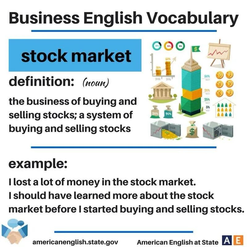 Рынок на английском языке. Market Vocabulary. Supermarket Vocabulary. Marketing Vocabulary. Vocabulary for Markets.