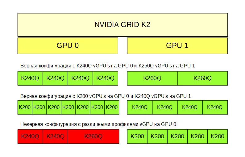 Nvidia grid