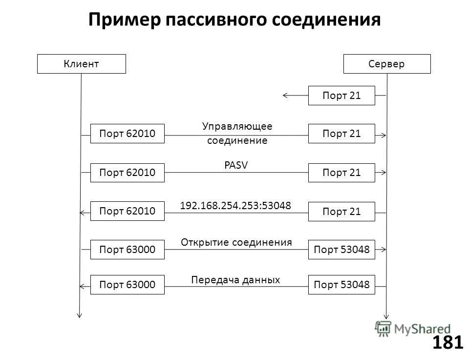 эквивалентные преобразования линейных электрических цепей. пассивные соединения. эквивалентные параметры соединений цепей. электрическая цепь с последовательным подключением реле. пассивные соединения.