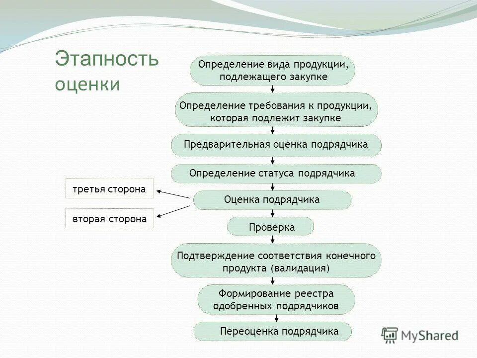 Какие виды продукции подлежат. Какие виды продукции подлежат