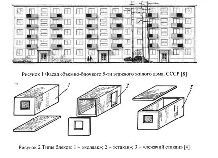 Блочный тип