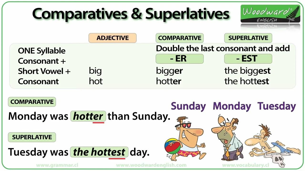 Comparison and superlative. Comparatives and Superlatives. Superlative adjectives правило. Comparatives and Superlatives правило. Superlative правило.