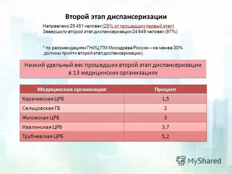 Тесты профилактика хронических неинфекционных заболеваний. Этапы детской диспансеризации. Этапы диспансеризации взрослого населения. Мероприятия 1 этапа диспансеризации.