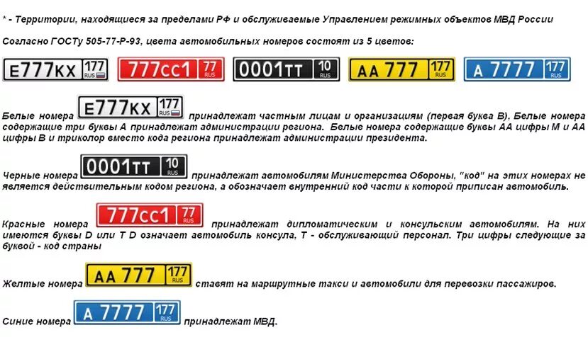 Коды автомобильных номеров. Типы гос номеров на авто. Цвета номерных знаков. Код госномера авто. Какие буквы есть в гос номерах россии